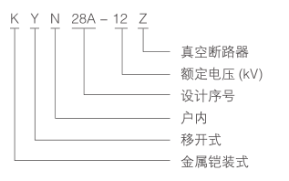 KYN28A-12-型号含义.png