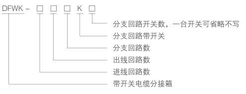 DFWK电缆分接箱-型号及含义.png