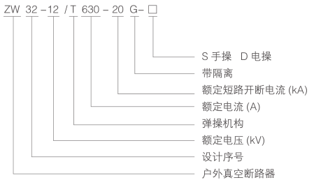 ZW32-12-型号.png
